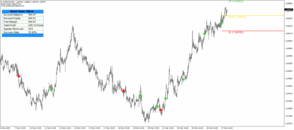 Beast Super Signal V5.0 - Image 2