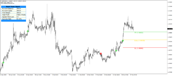 Beast Super Signal V5.0 - Image 9