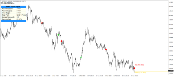 Beast Super Signal V5.0 - Image 8