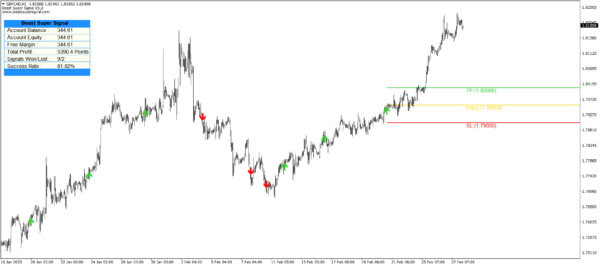 Beast Super Signal V5.0 - Image 7