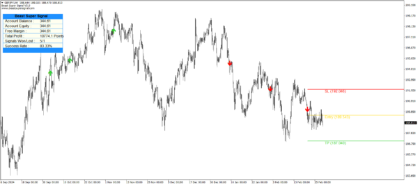 Beast Super Signal V5.0 - Image 10