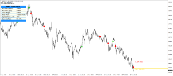 Beast Super Signal V5.0 - Image 6