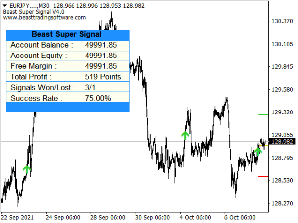 Beast Super Signal V4.3 - Image 8