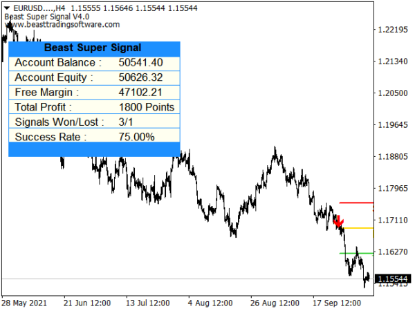 Beast Super Signal V4.3 - Image 6