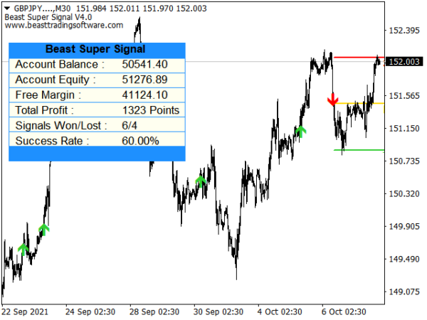 Beast Super Signal V4.3 - Image 4