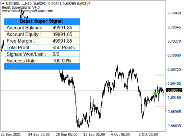 Beast Super Signal V4.3 - Image 3