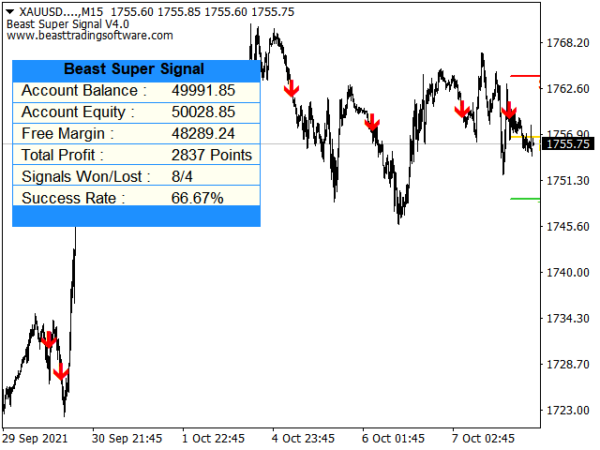 Beast Super Signal V4.3 - Image 10
