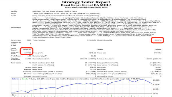 Beast Super Signal EA V5.0 - Image 3